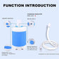 🔥Hot Sale 49% OFF💦Portable Shower for Camping with Water Pump