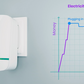 💥Nieuwjaarsaanbieding 49% KORTING💥 Huishoudelijke apparaten van 30 kW zijn stabiel en energiebesparend, en maken een einde aan elektriciteitsangst